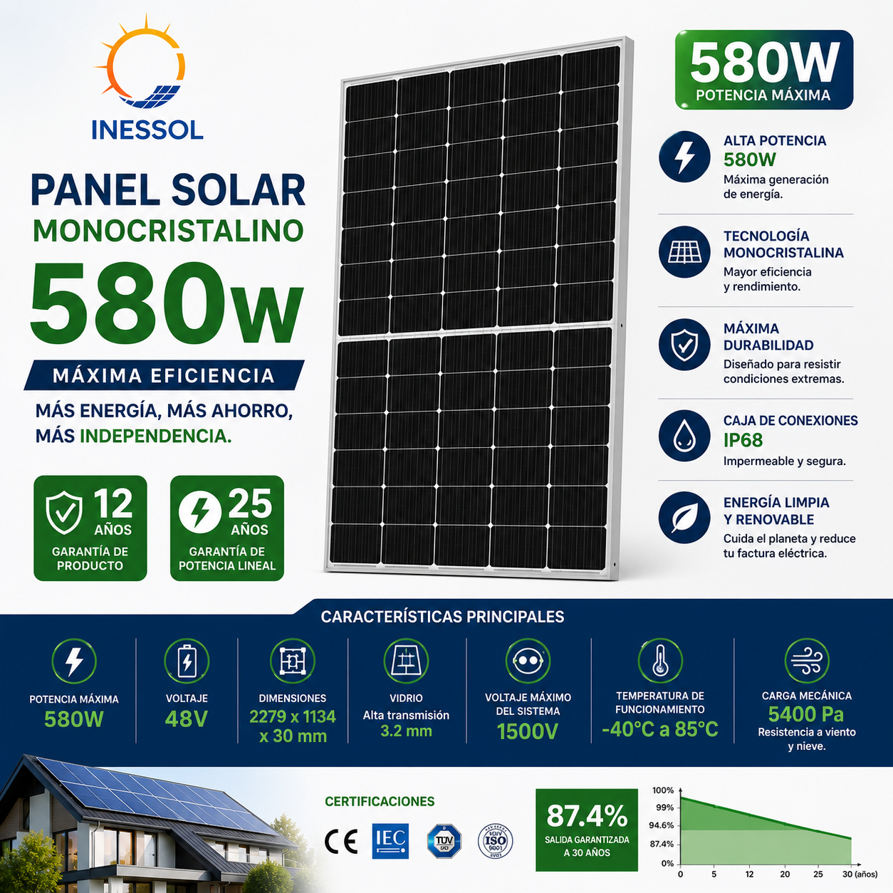 Panel Solar Monocristalino INESSOL 580W – Alta Eficiencia y Máximo Rendimiento
